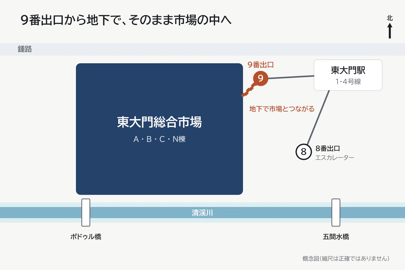 東大門駅8・9番出口と東大門総合市場、清渓川のポドゥル橋と五間水橋の位置を示した道案内図
