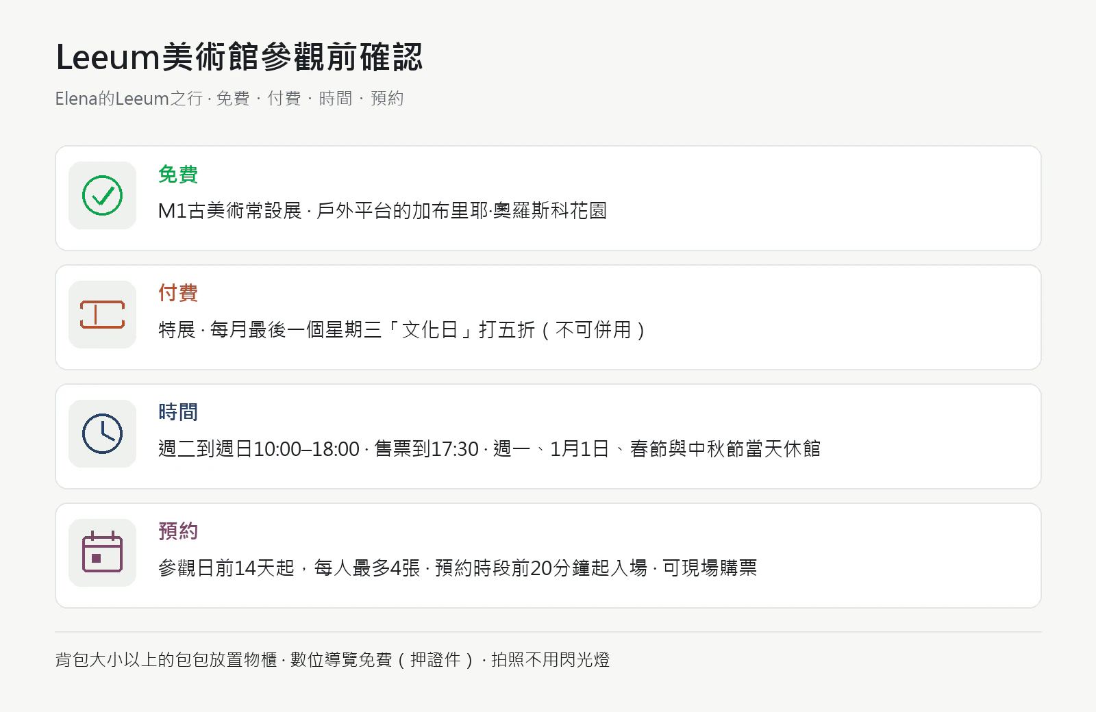 Leeum美術館參觀前確認卡。免費：古美術常設展與加布里耶·奧羅斯科花園；付費：特展。週二到週日10:00–18:00，售票到17:30，週一休館。預約從參觀日前14天開始，每人最多4張，也可現場購票。